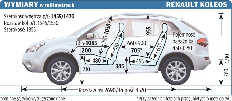 Renault Koleos I
