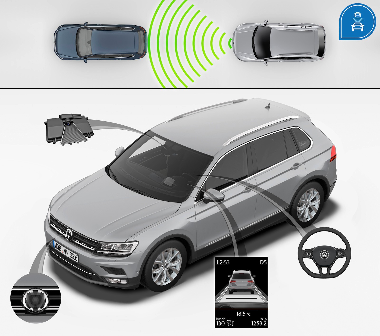Nowy Volkswagen Tiguan