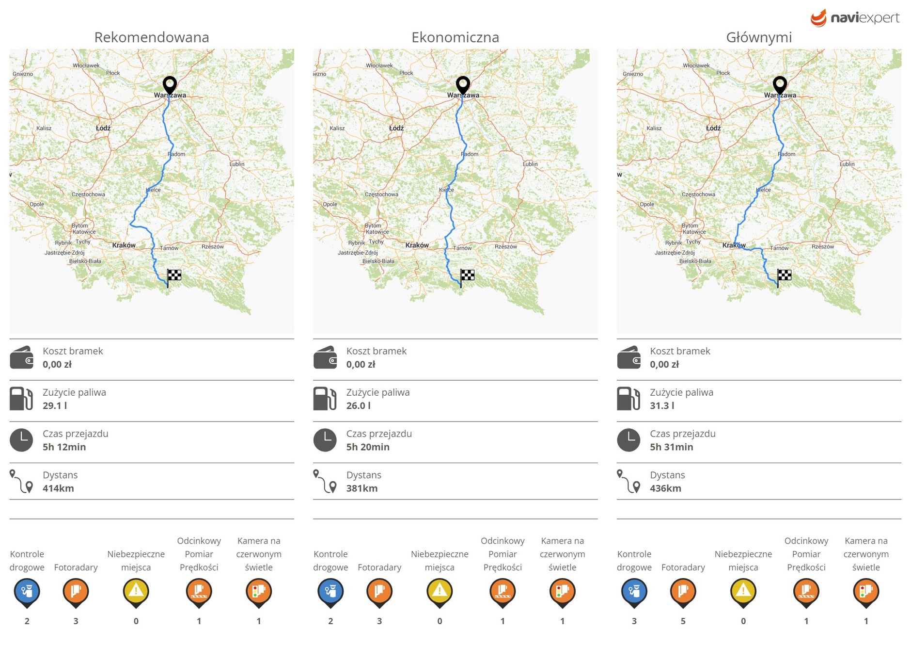 NaviExpert – trasy na wakacje