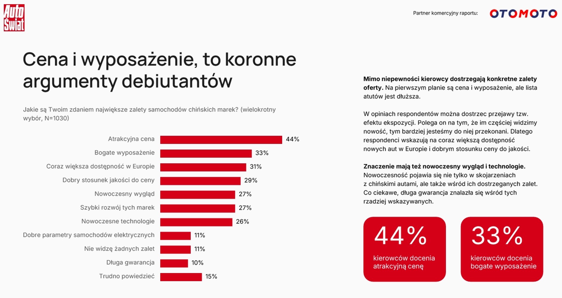 Zobacz, jakie są zalety, a jakie wady chińskich samochodów zdaniem Polaków