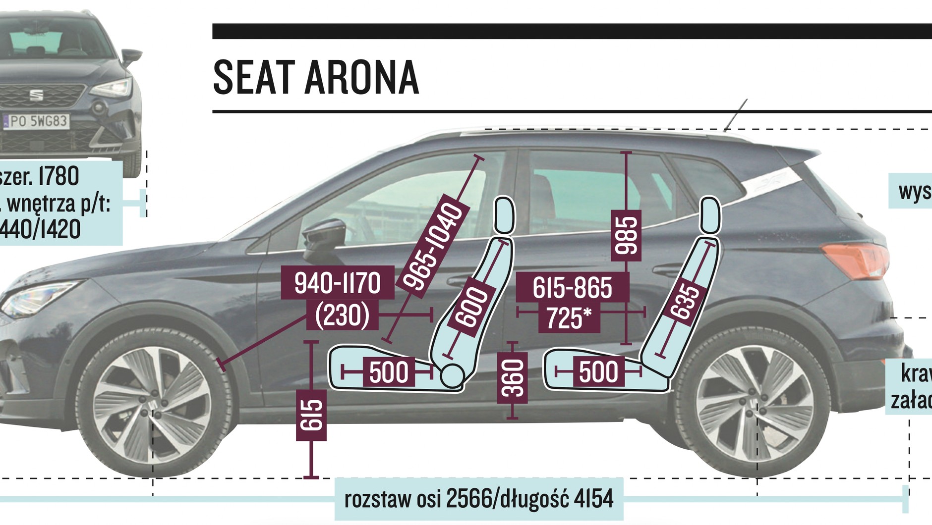 Seat Arona – wymiary