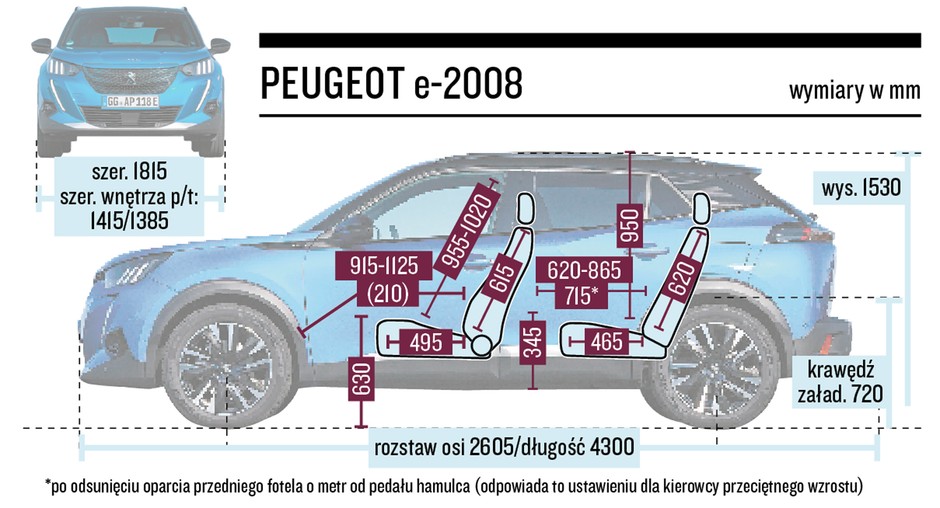 Schemat wymiarów - Peugeot e-2008