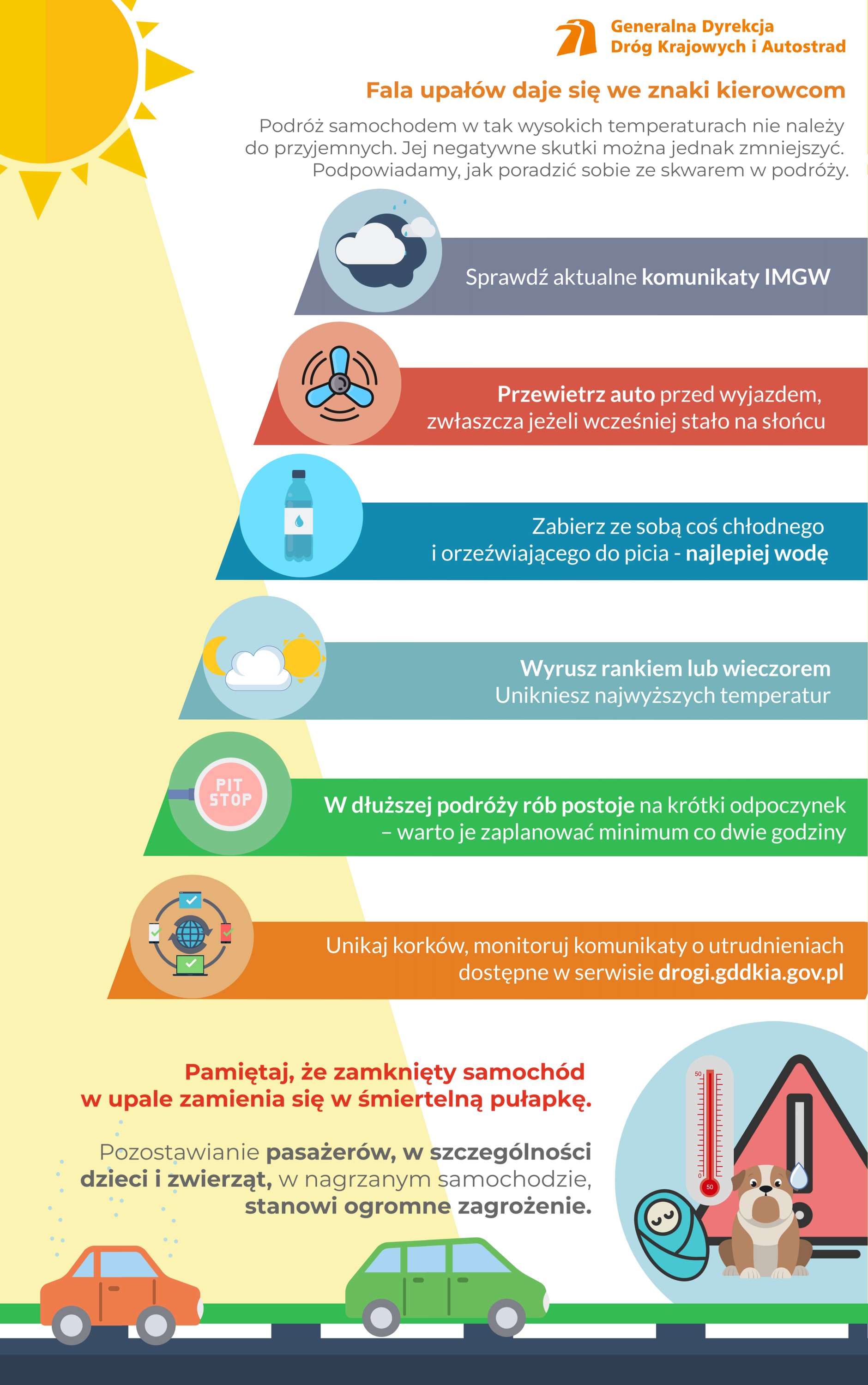 Zasady podróżowania w upale