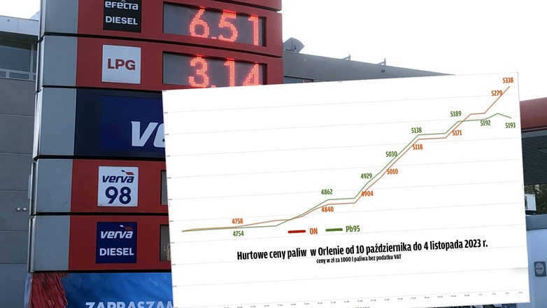 Palwa drożeją z dnia na dzień – i w hurcie, i na stacjach