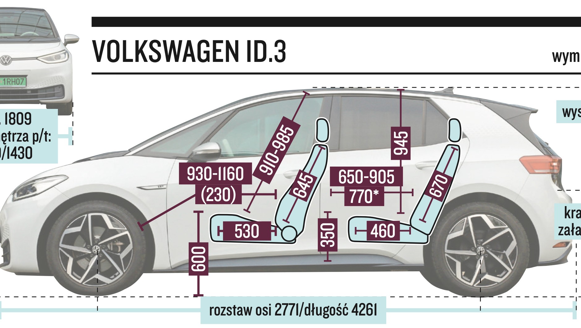 VW ID.3 – wymiary