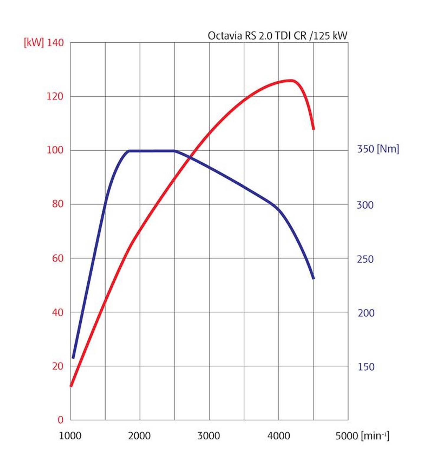 Paryż 2008: Škoda Octavia po liftingu już odkryta (fotogaleria)