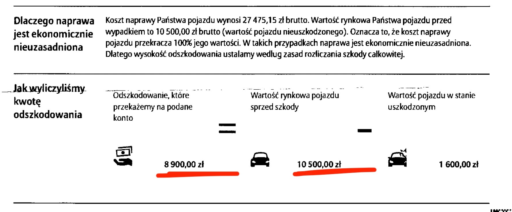 Szkoda całkowita – wyliczenie ubezpieczyciela