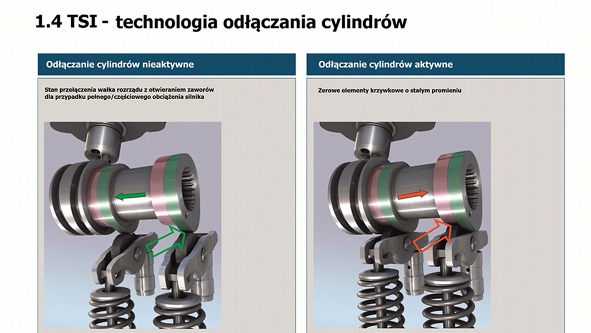 Volkswagen odłącza cylindry