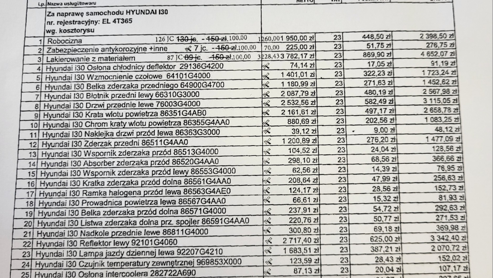 Kosztorys naprawy jest taki, że robi się słabo... A to powierzchowna szkoda