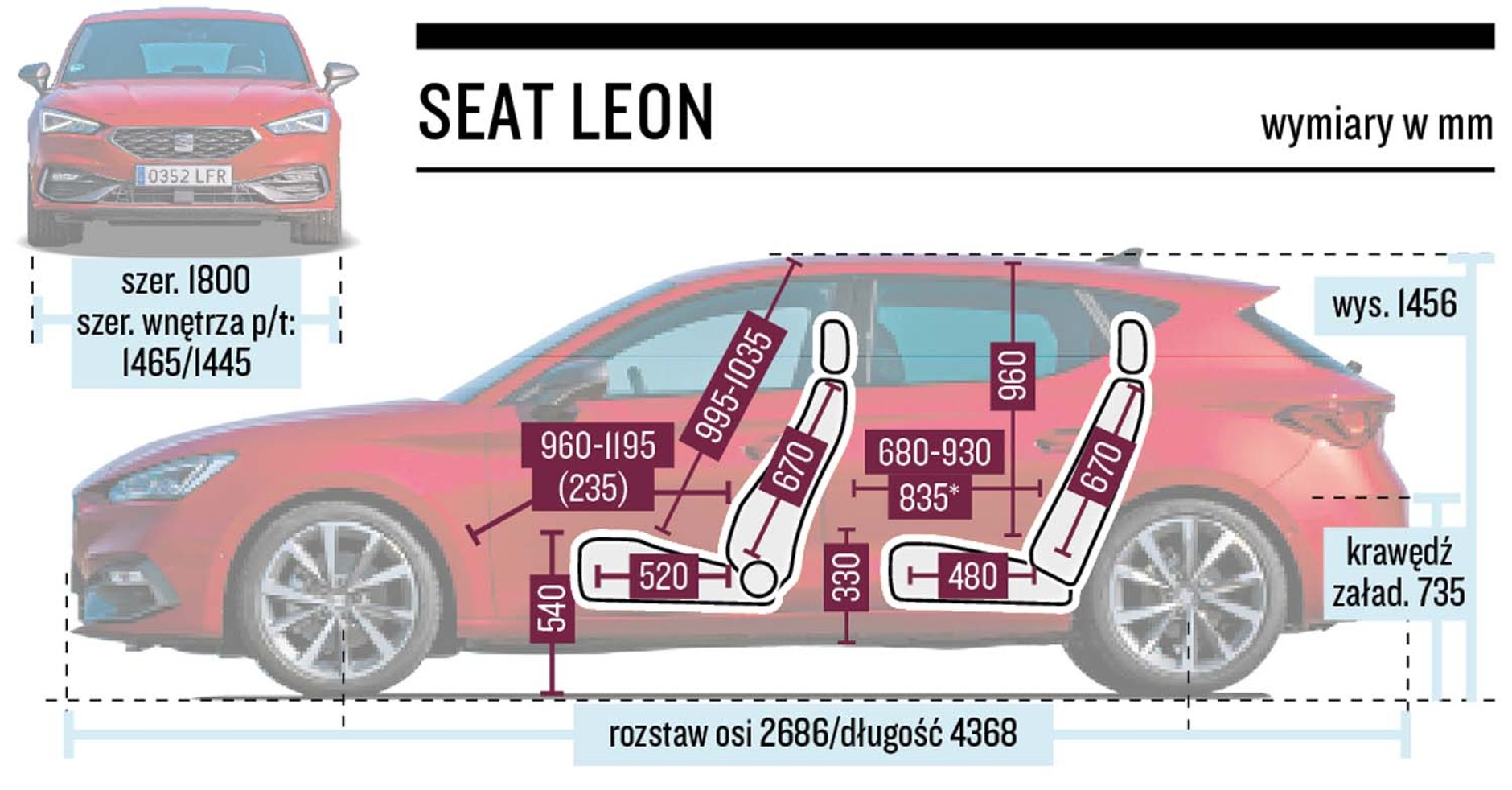 Seat Leon - wymiary kabiny
