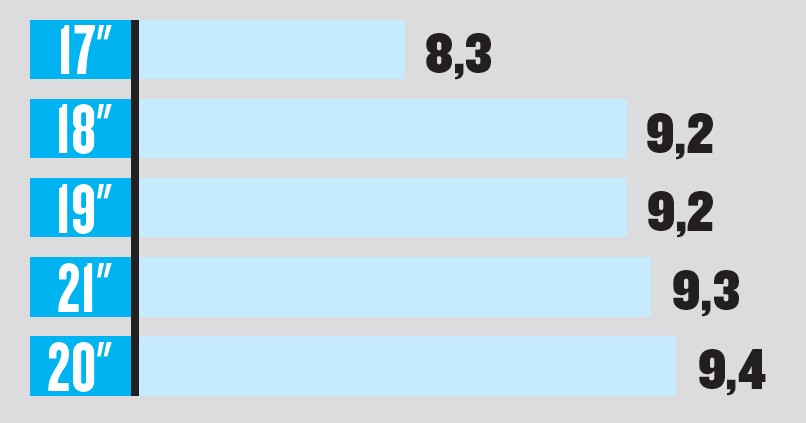 Zużycie paliwa w litrach na 100 km