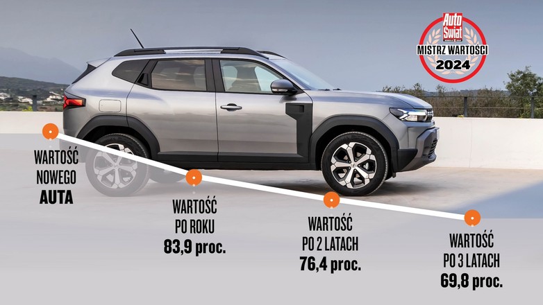 Mistrz Wartości 2024