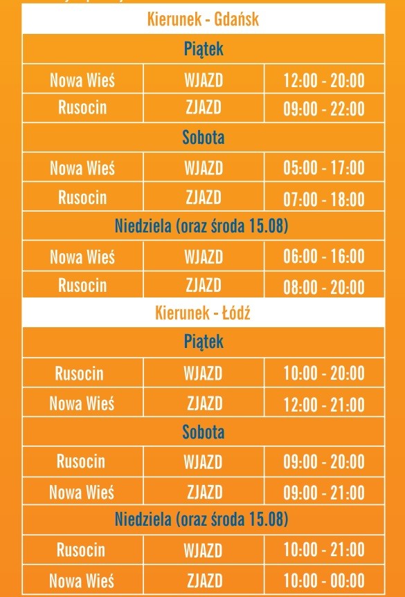 Prognoza korków na A1