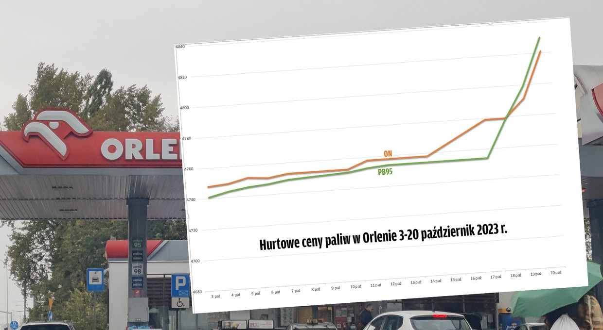 W Orlenie czwarty dzień podwyżek, których miało nie być. Są już szóstki na pylonach