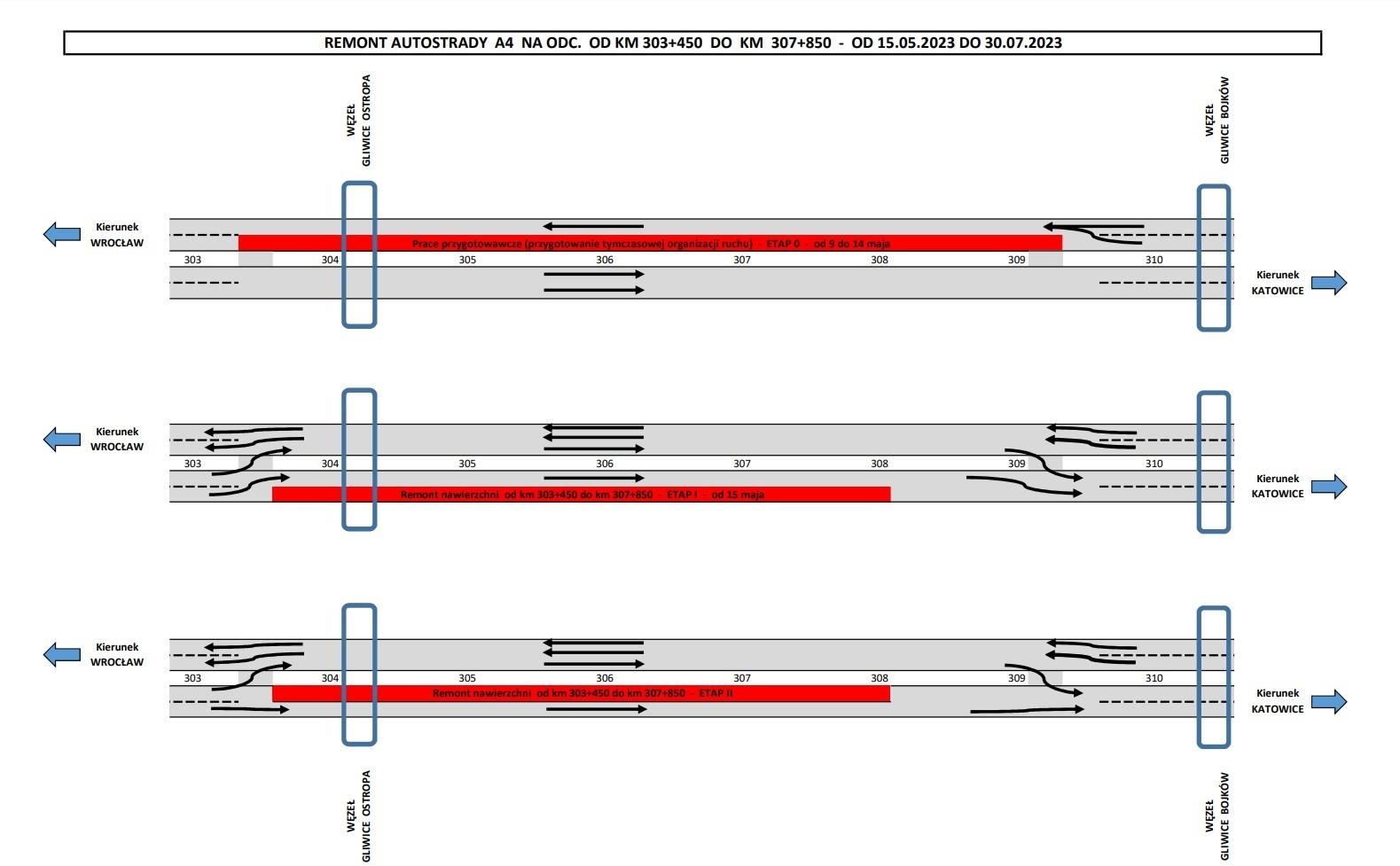 Schemat organizacji ruchu na czas remontu A4