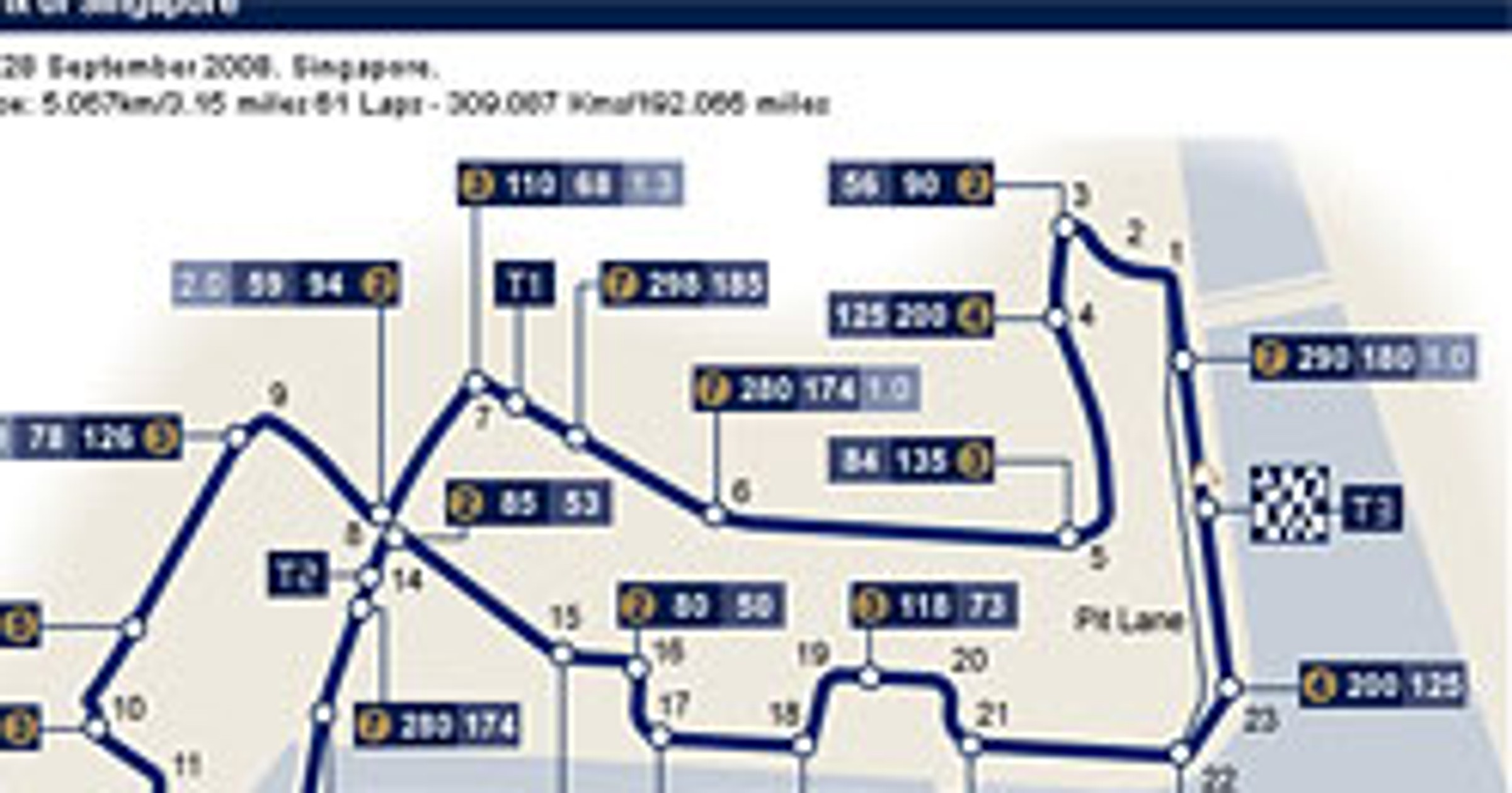 Grand Prix Singapuru 2008: informacje i harmonogram (wideo)