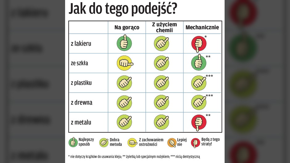 Jak usunąć naklejki z poszczególnych powierzchni?