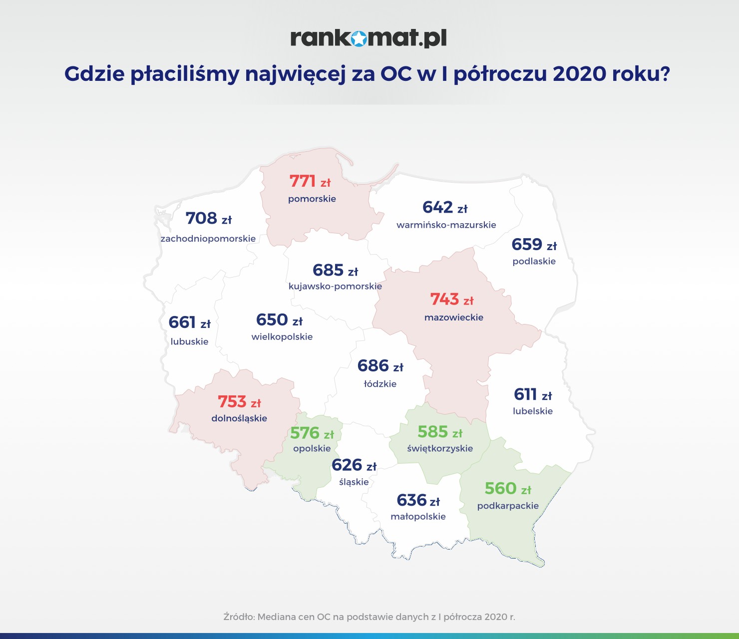 Gdzie płaciliśmy najwięcej za OC w I półroczu 2020 roku