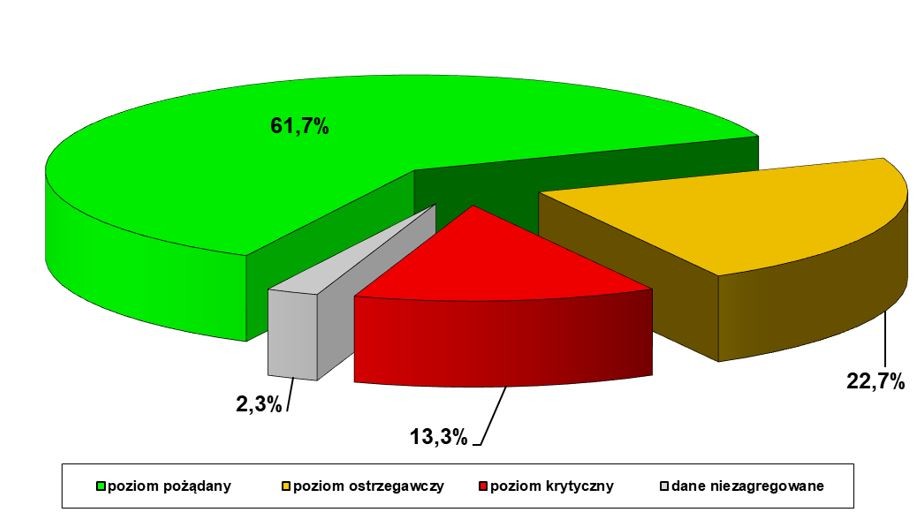 Stan nawierzchni dróg krajowych – raport 2019 r.