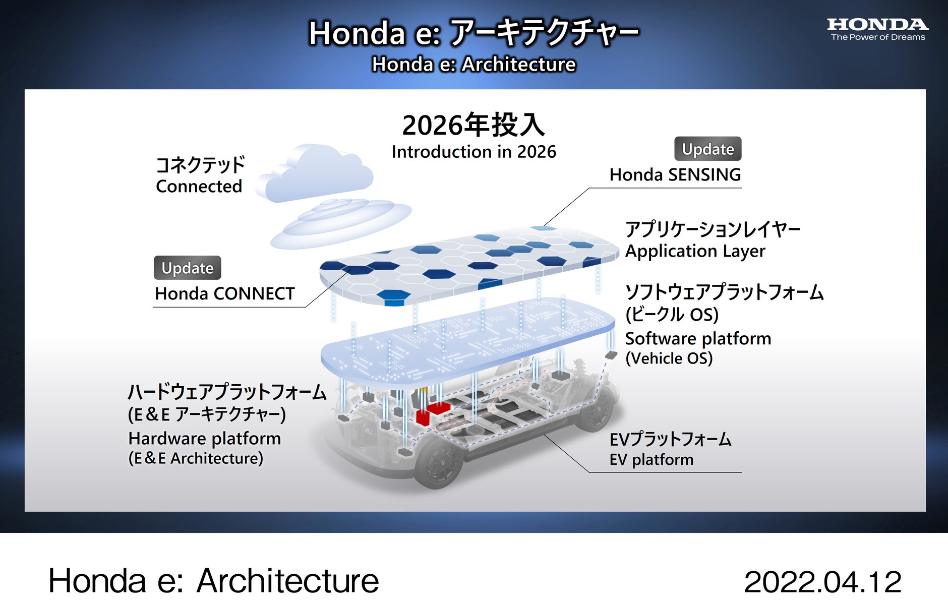Honda e: Architecture
