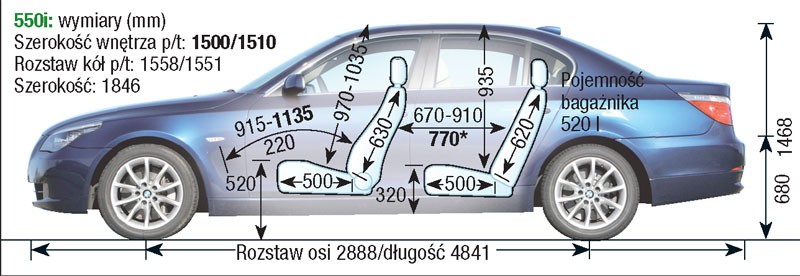 BMW Seria 5 E60/E61
