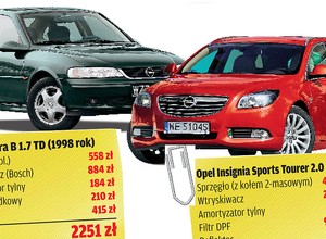 Naprawy są coraz droższe! Porównujemy koszty eksploatacji