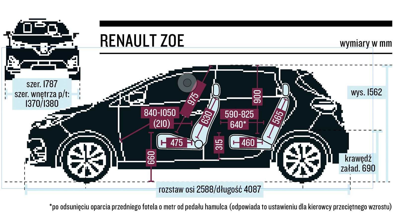 Gabaryty i wymiary wnętrza Zoe.