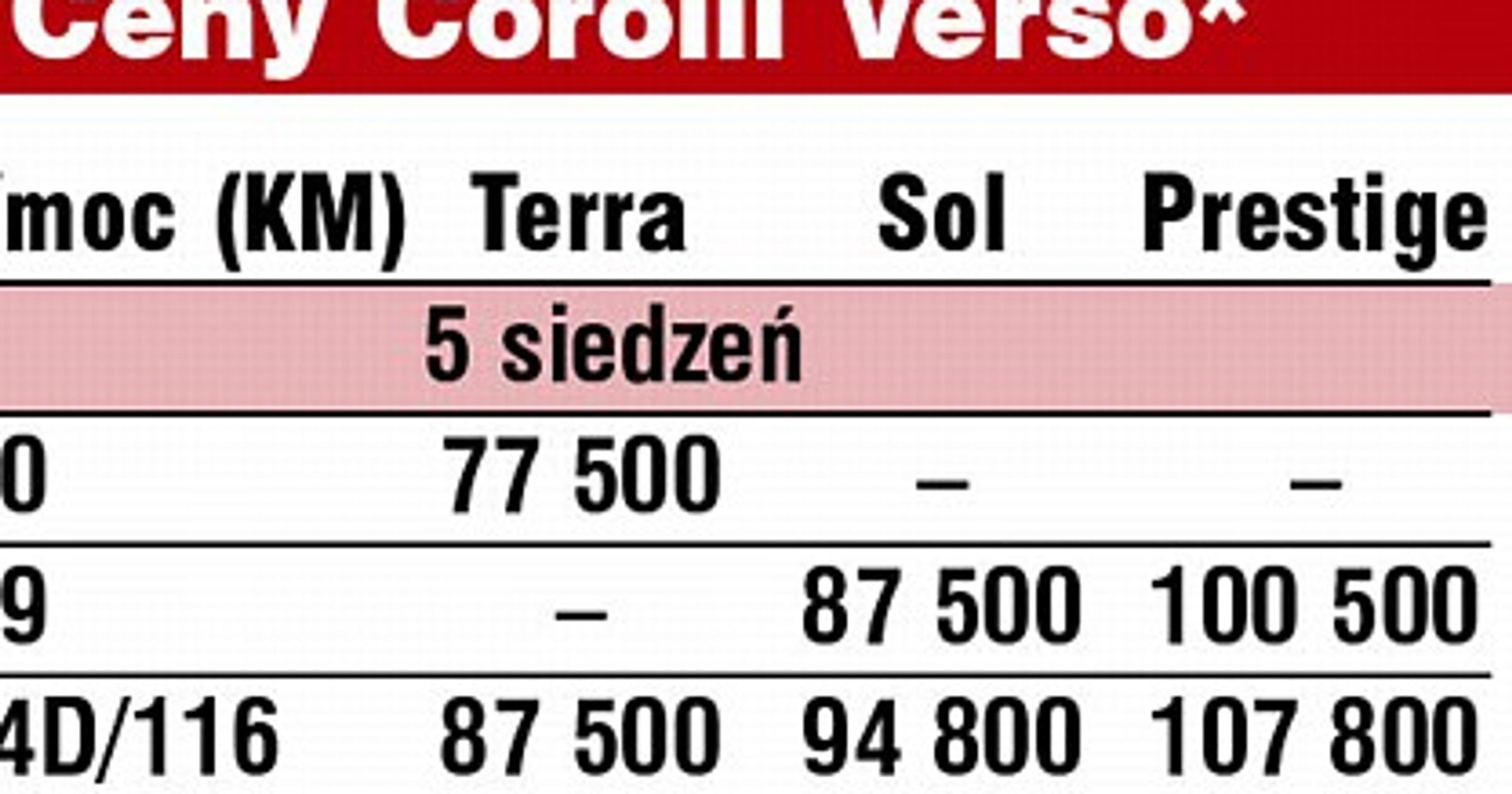 Corolla Verso w salonach