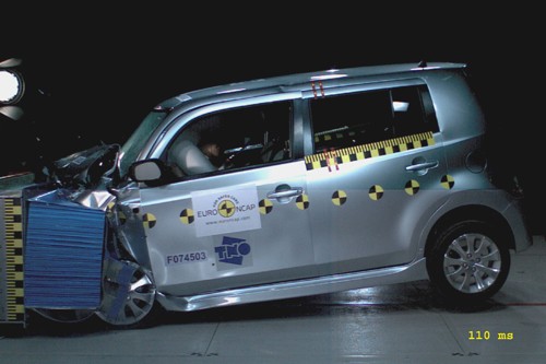 Testy Euro NCAP
