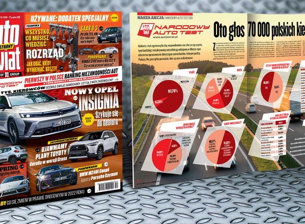 Nowy Auto Świat z wynikami Narodowego Auto Testu