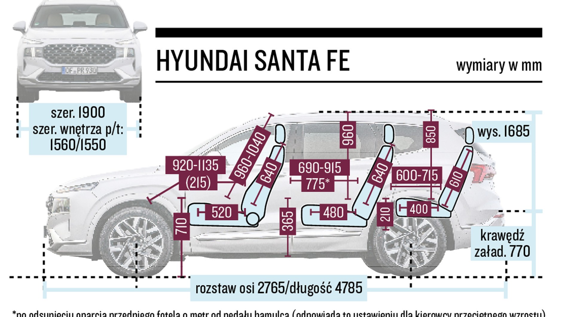 Hyundai Santa Fe - schemat wymiarów