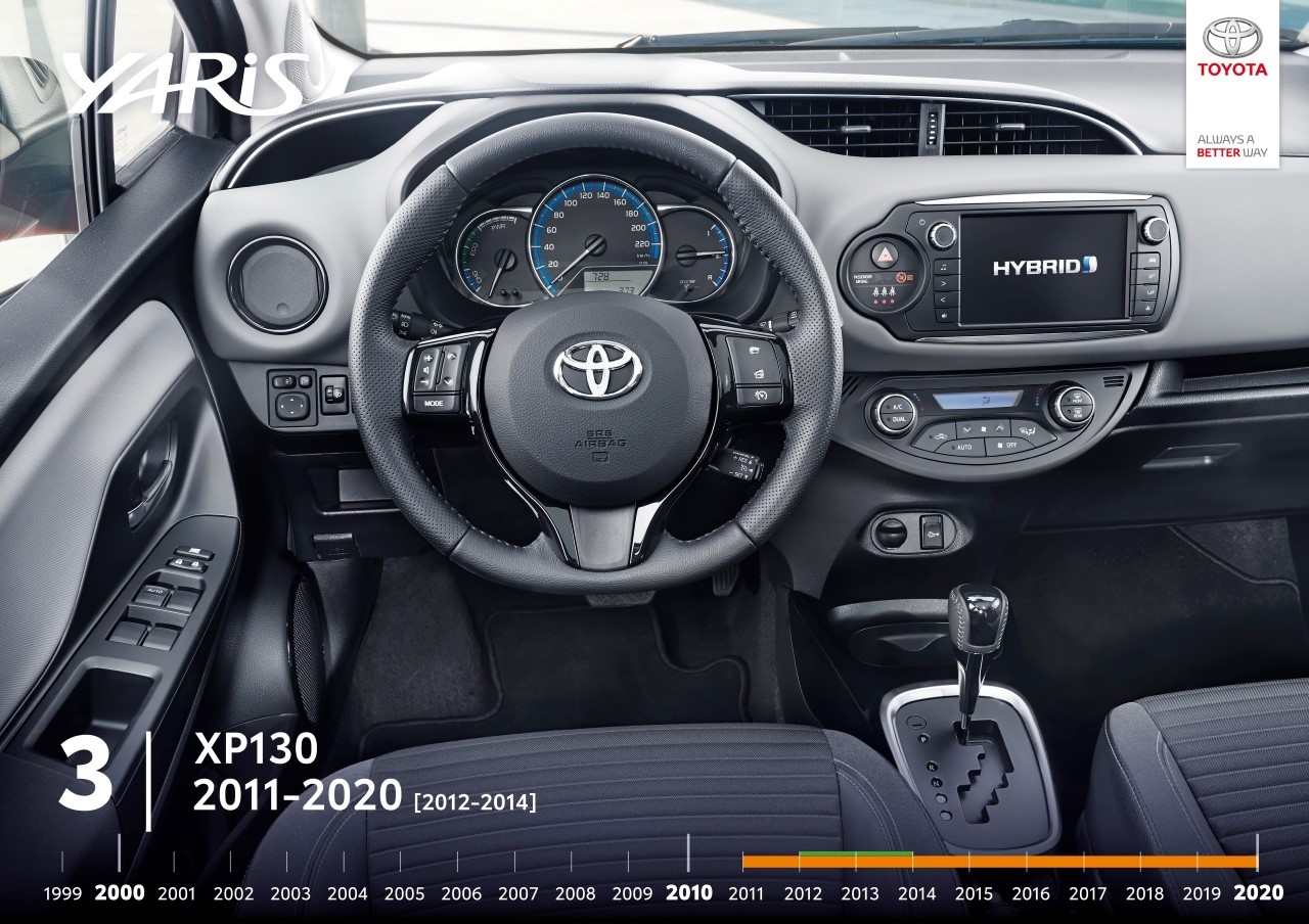 Toyota Yaris — historia modelu