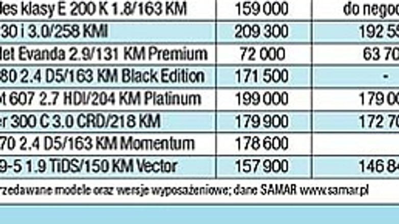 Niezagrożona pozycja Superba