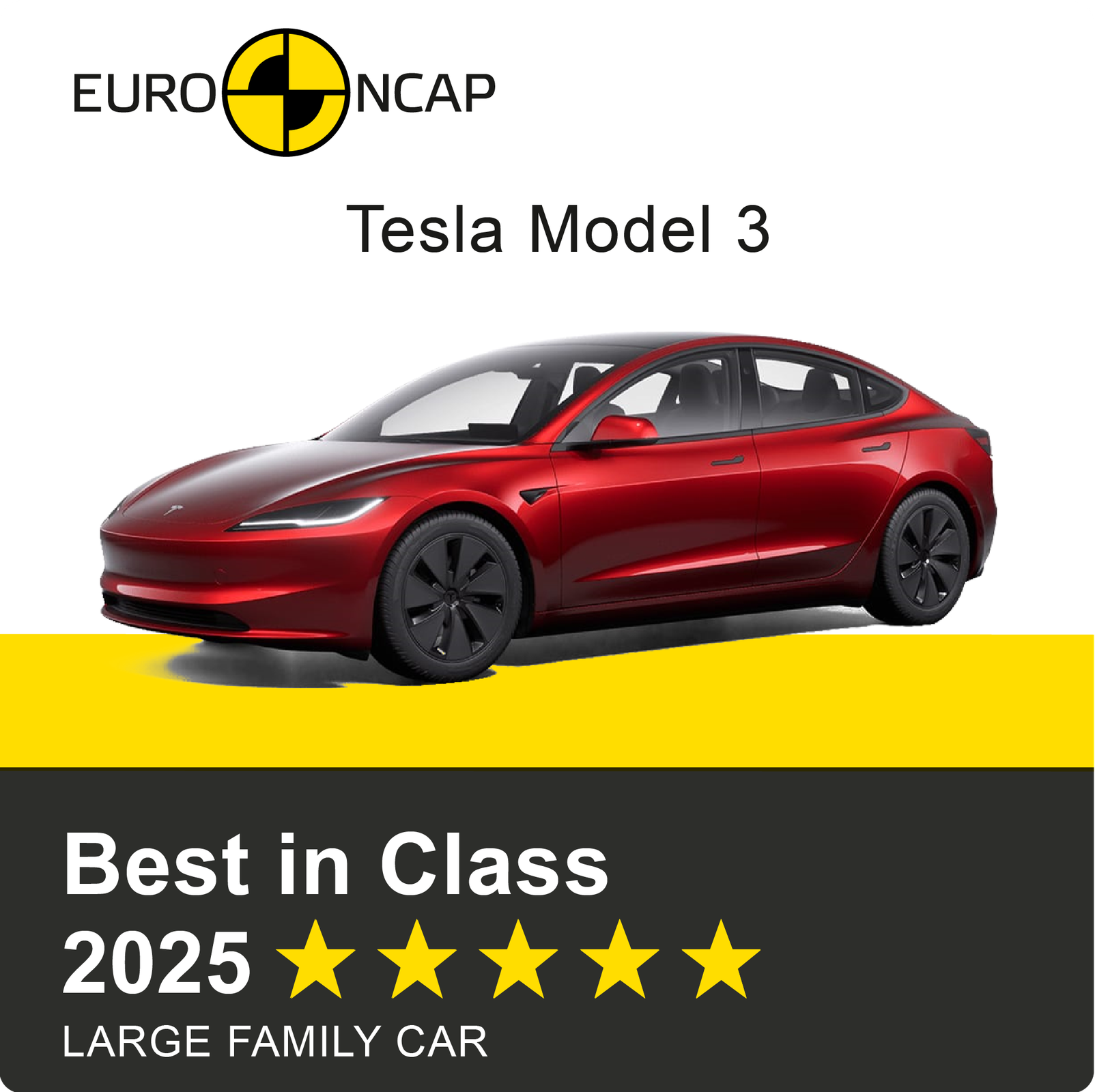 Najbezpieczniejsze samochody według Euro NCAP w 2025 r.