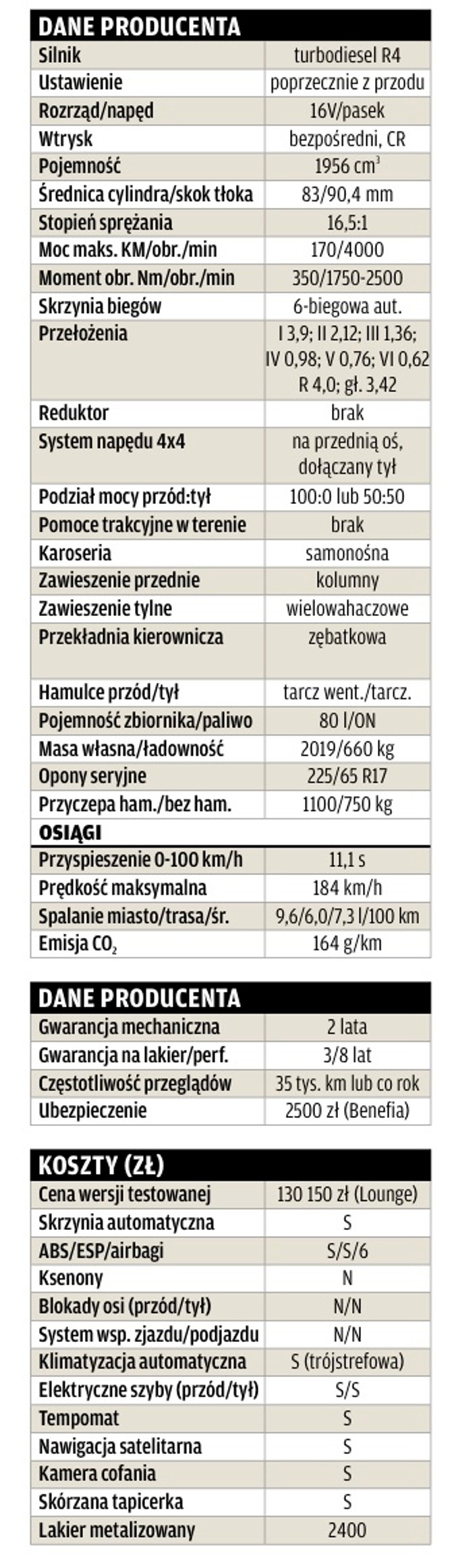 Fiat Freemont Extrem 4x4: Napuszony jak paw