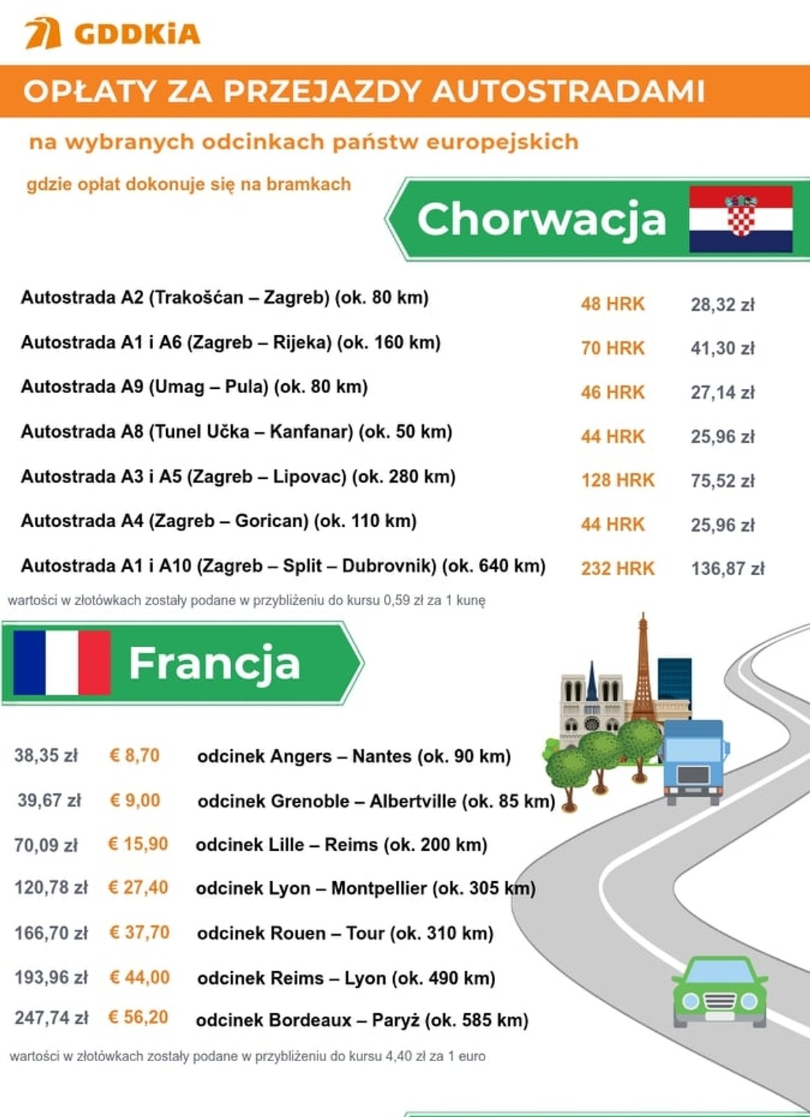 Koszty przejazdu autostradą
