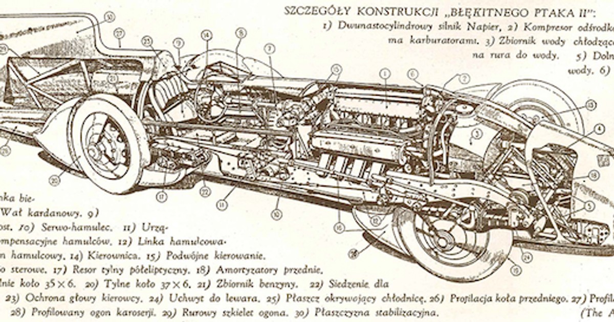 Rekord prędkości z 1931 r.