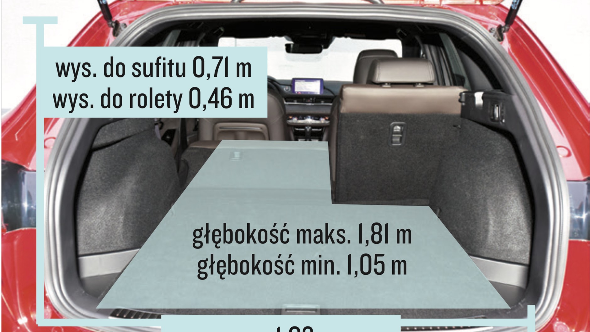 Mazda 6 kombi – bagażnik