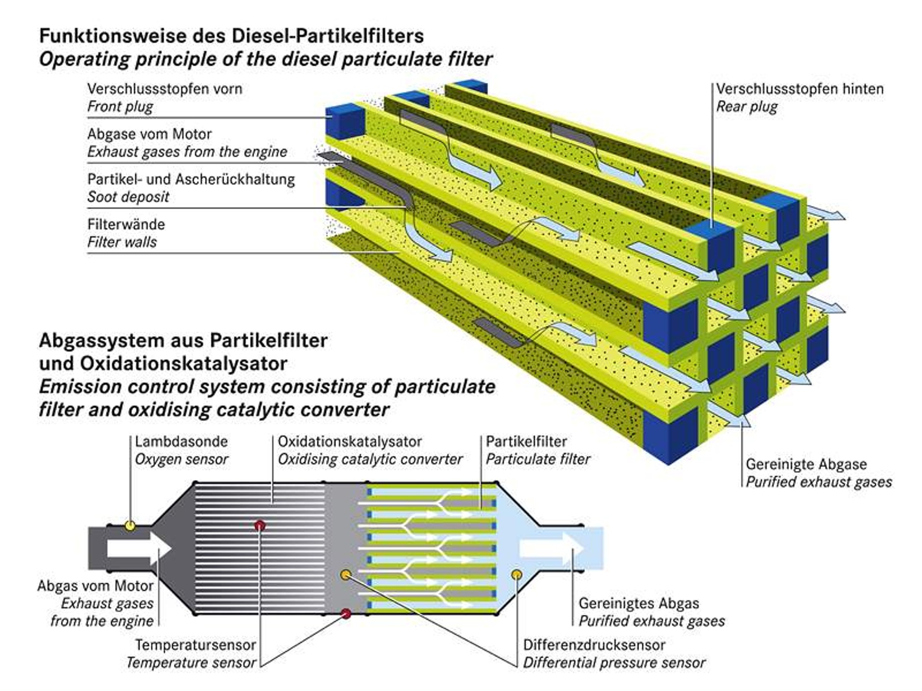 Hybrydowy Mercedes-Benz klasy S pojawi się na rynku w roku 2008