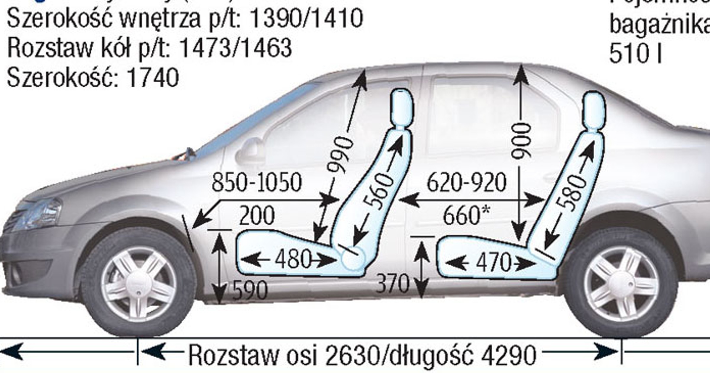 Dacia Logan I