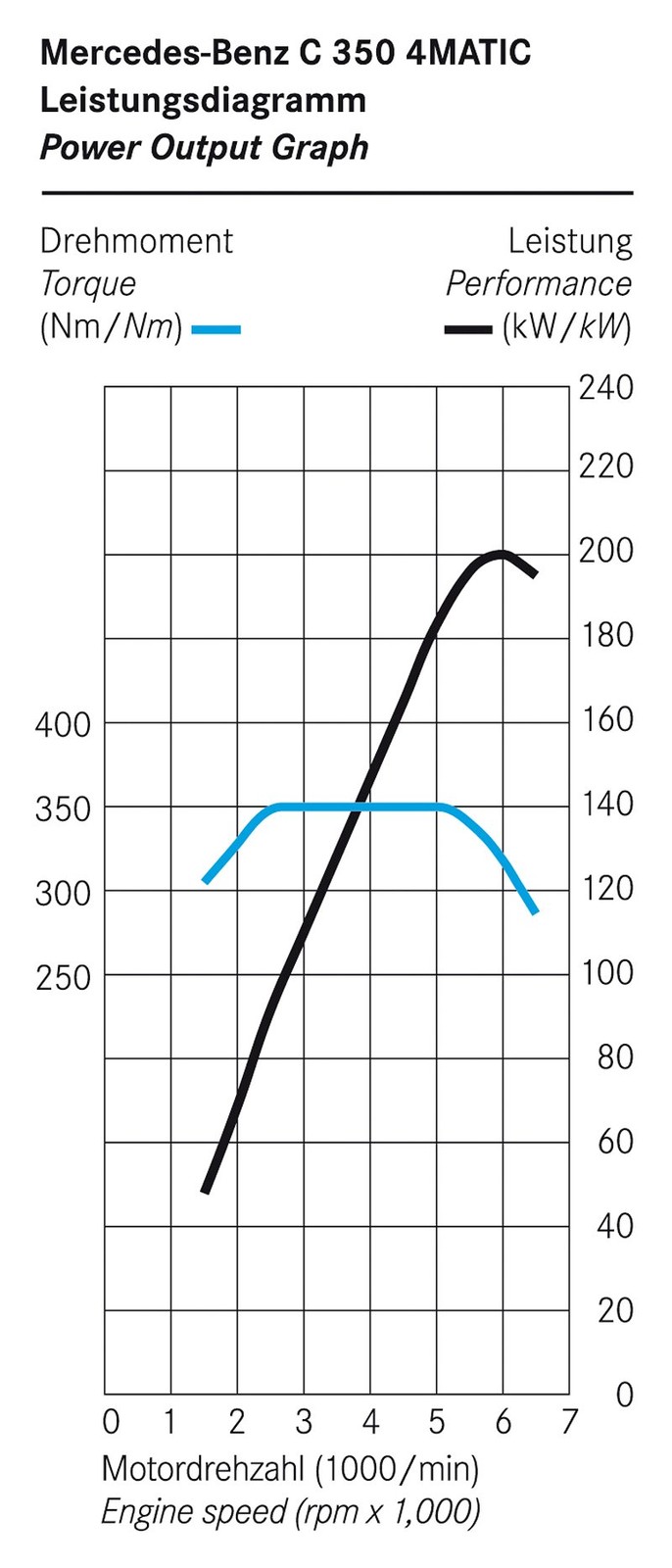 Mercedes-Benz klasy C: nowa generacja napędu na cztery koła 4Matic