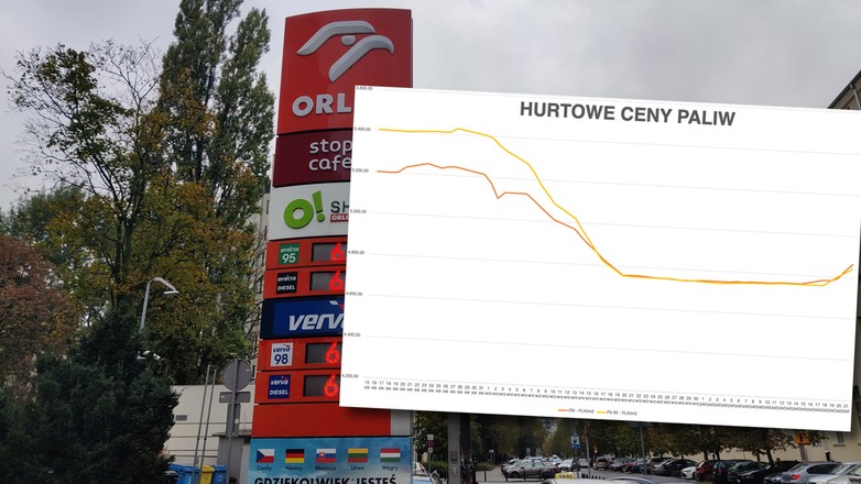 ceny paliw na stacjach benzynowych