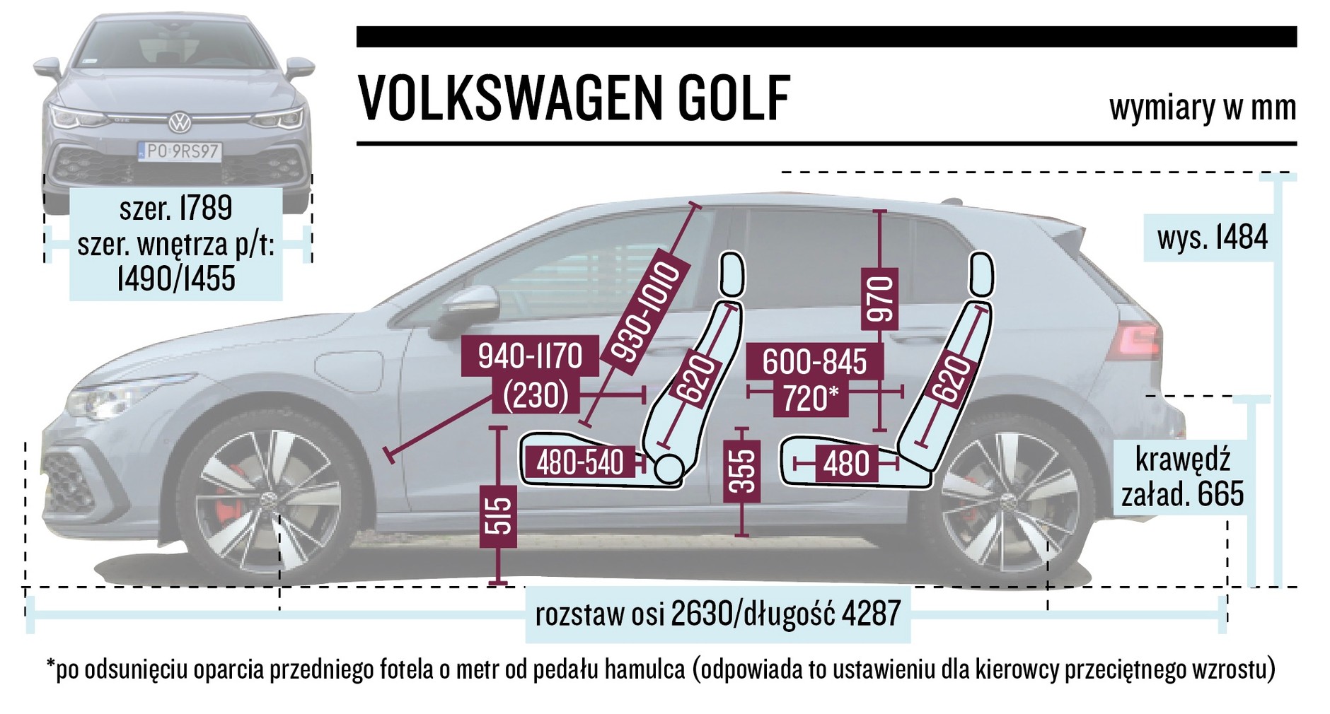 Volkswagen Golf GTE - wymiary