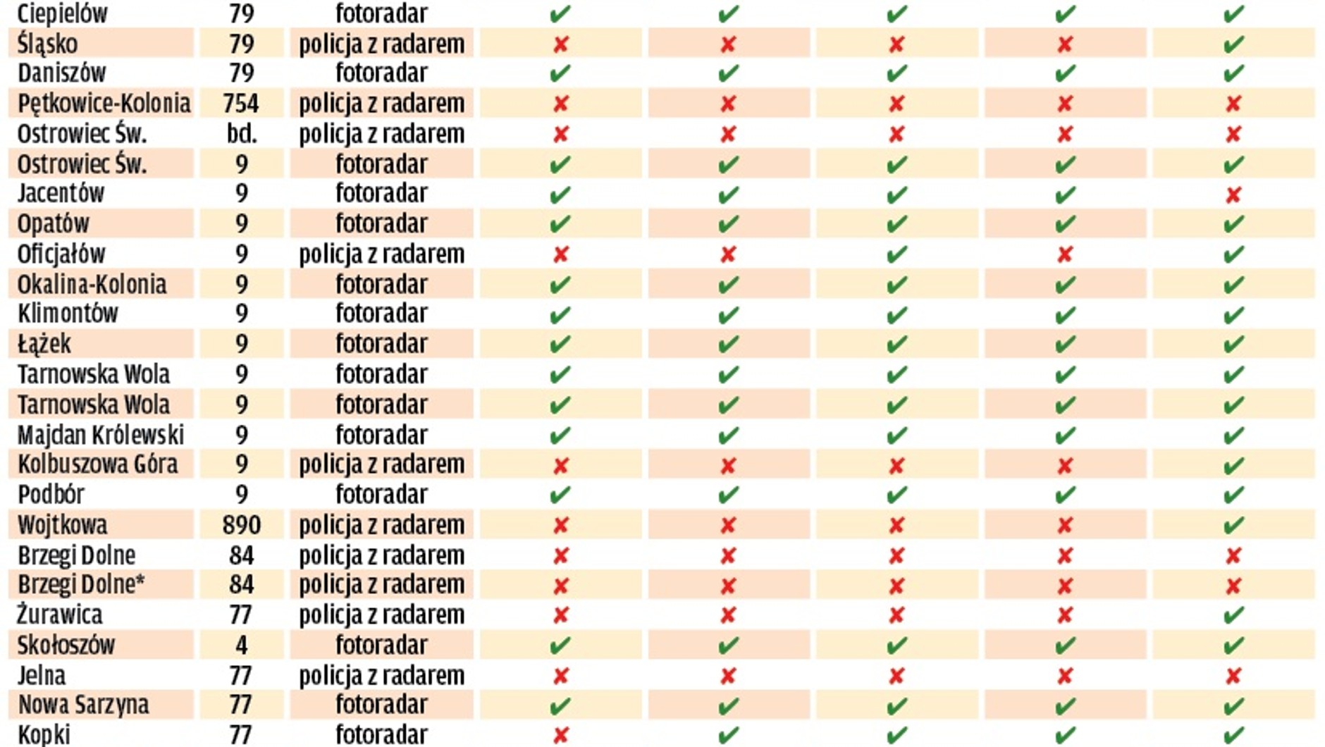 Wyniki testu aplikacji i terminali: ostrzeganie o kontroli prędkości