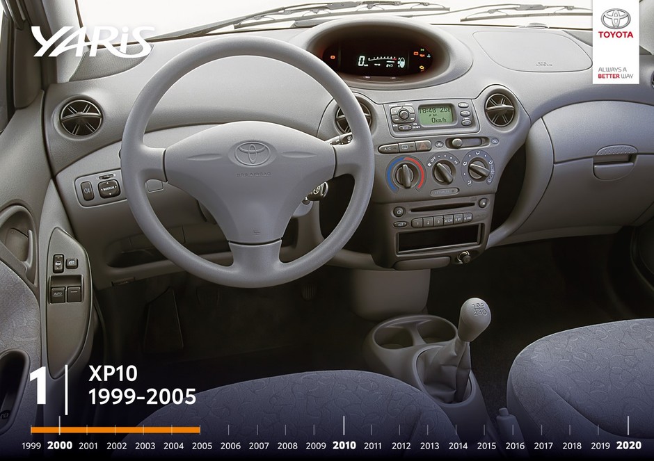 Toyota Yaris — historia modelu