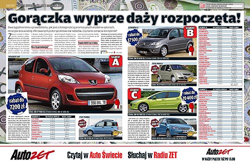 Czy warto kupić auto z rocznika 2008? Przegląd ofert, kto daje najlepsze upusty