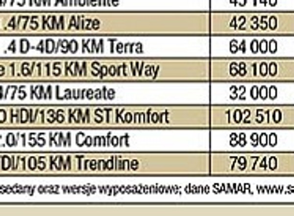 Drogi Passat jest pierwszy