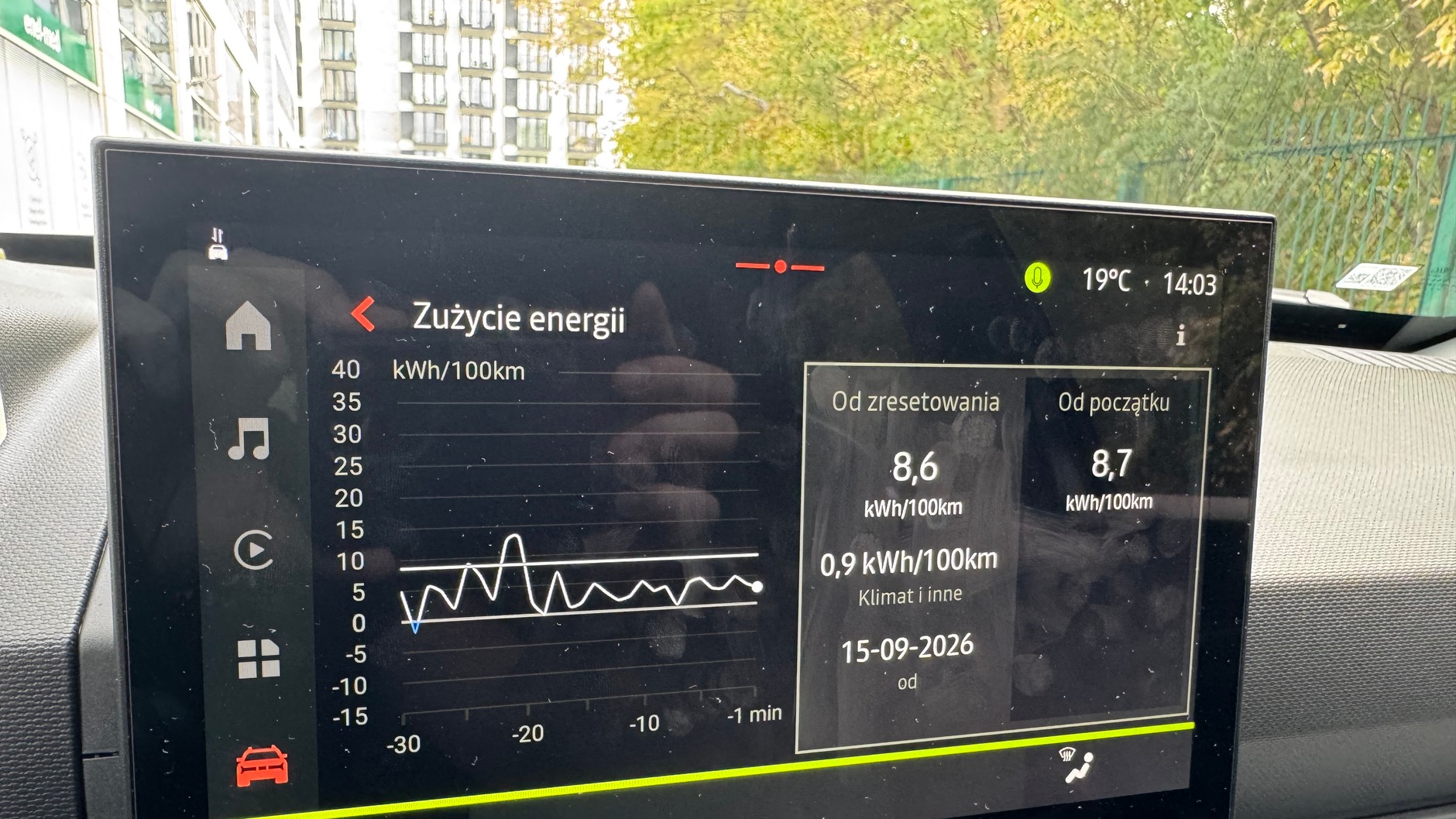 Średnie zużycie energii na trasie pomiarowej bez klimatyzacji