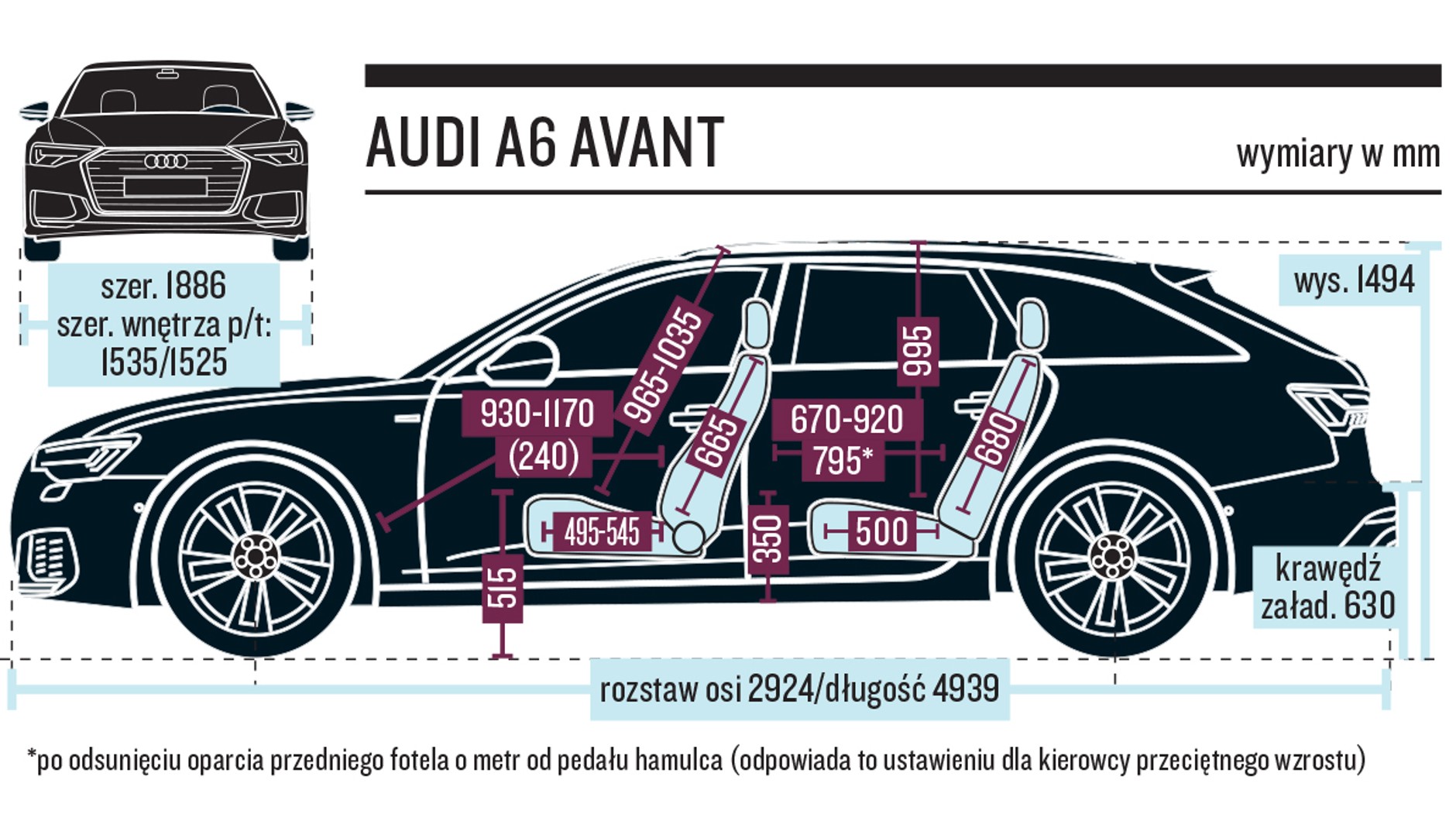 Audi A6 Avant – wymiary