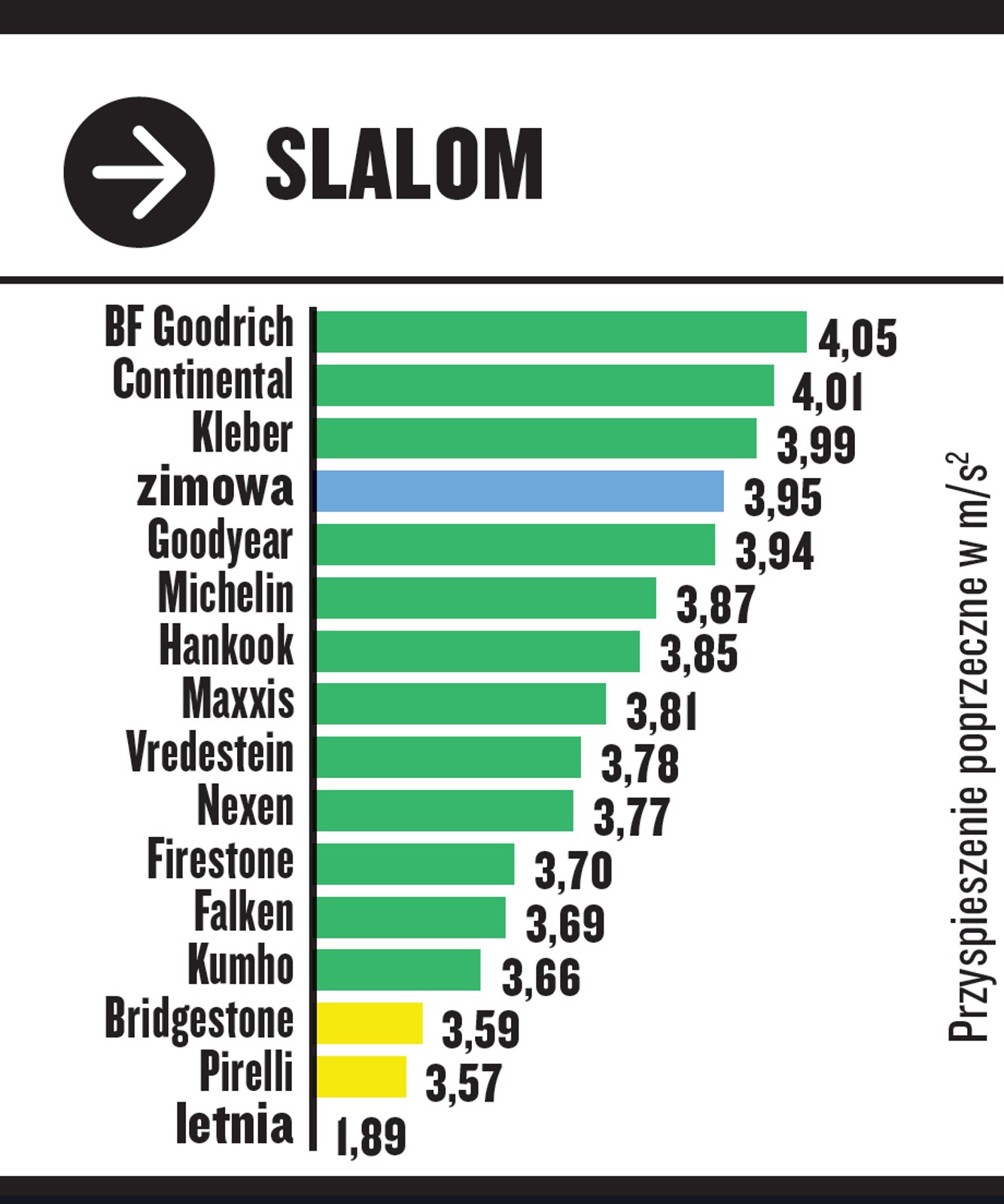 Test opon całorocznych w rozmiarze 205/55 R16